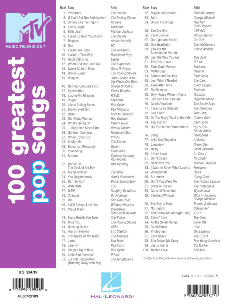 Selections from MTV's 100 Greatest Pop Songs Guitar Tab