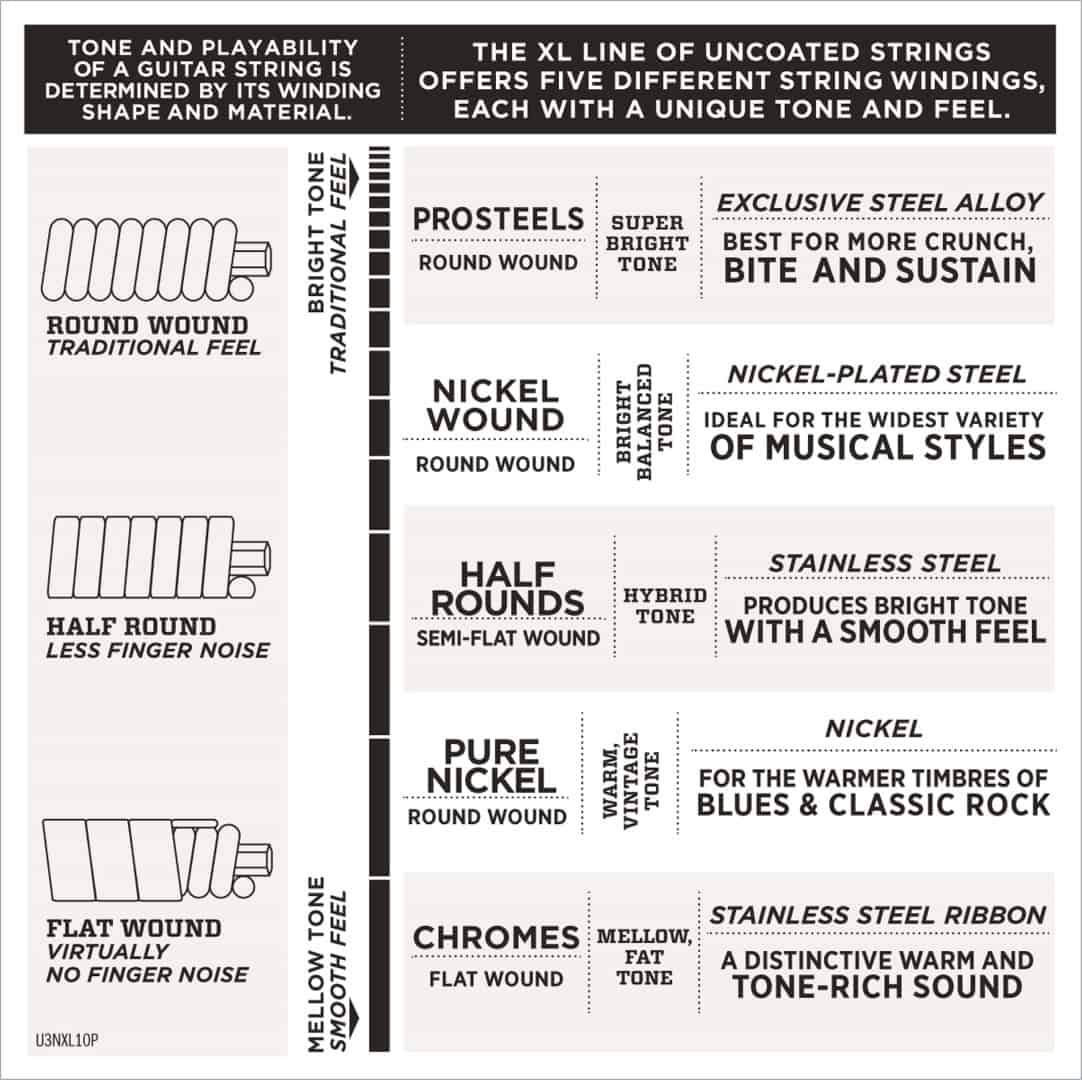 D'Addario EXL165TP Nickel Wound Regular Long Scale Bass Strings 2 Sets 45-105 Gauge