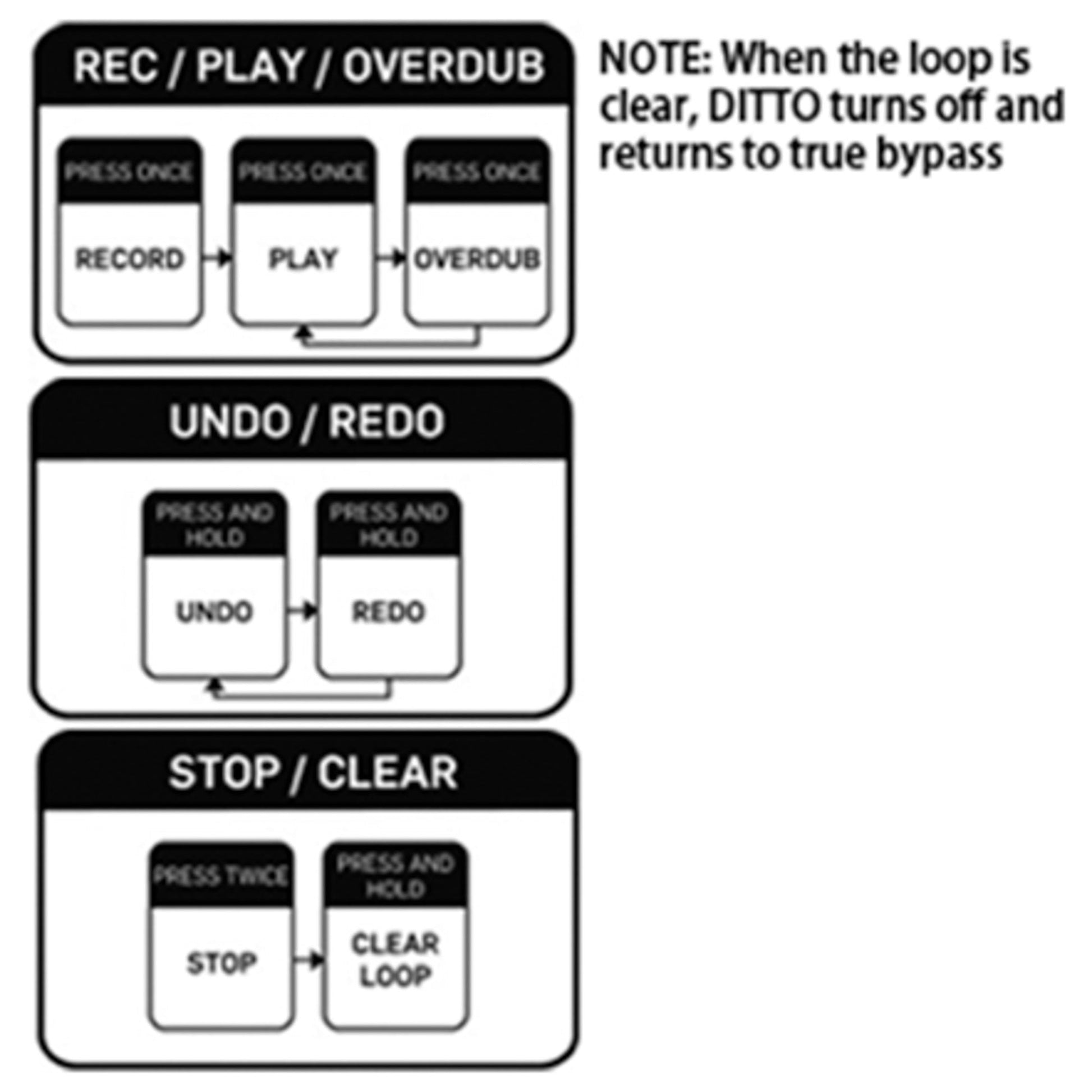 TC Electronic DITTO+ Looper Pedal