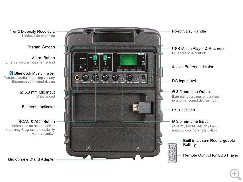 MIPRO MA303SB Portable Wireless PA System