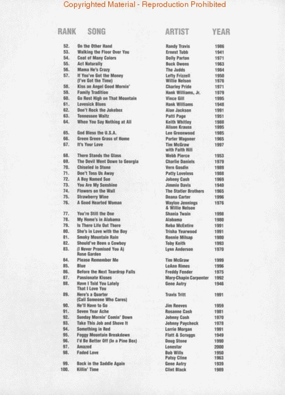 CMT 100 Greatest Songs of Country Music PVG